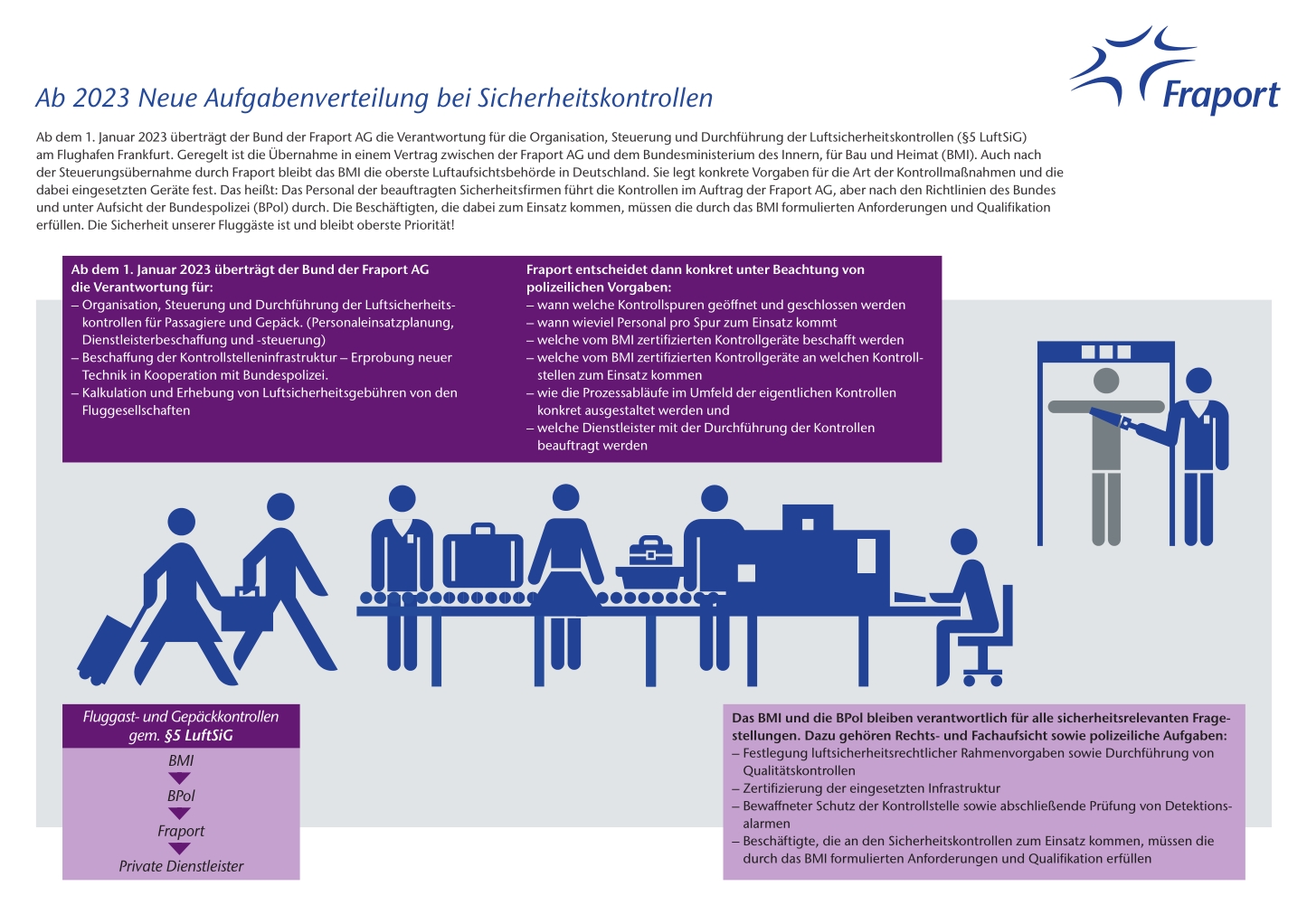 fraport_neuordnung_sicherheitskontrollen_ab_2023.jpg